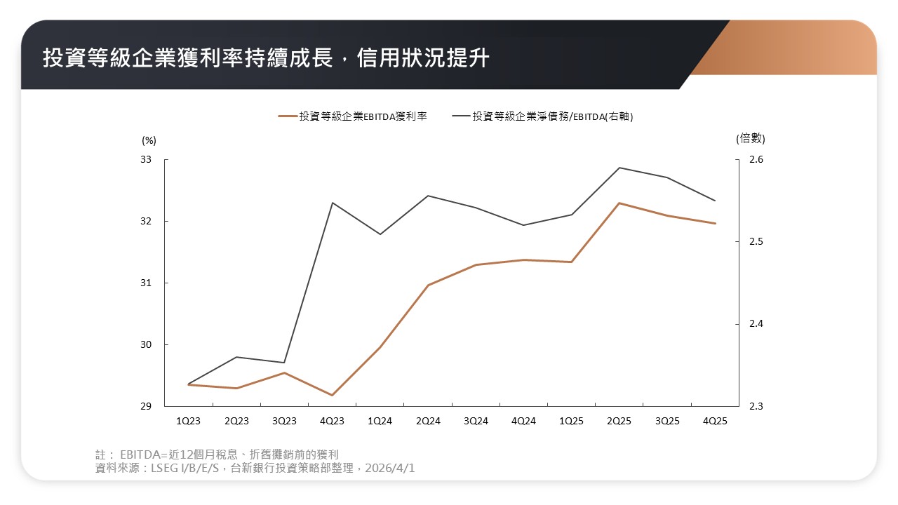 投資等級債圖片4w4