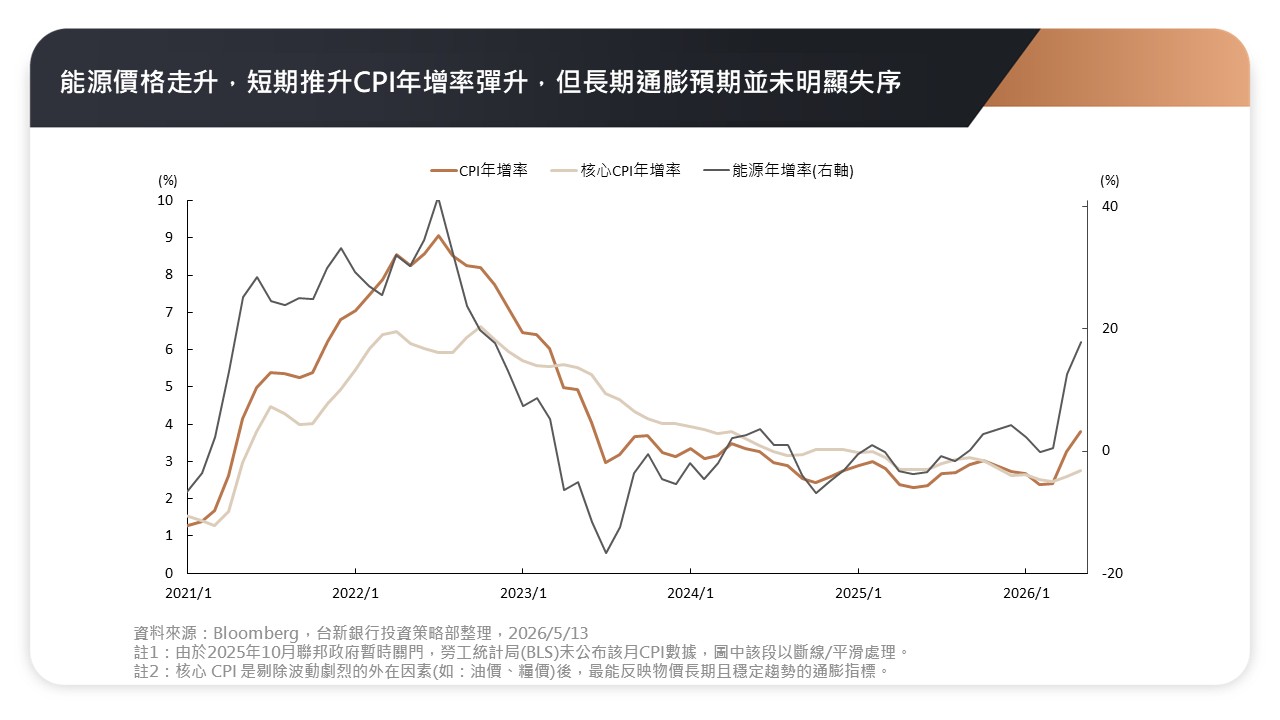 5w4投等債圖片
