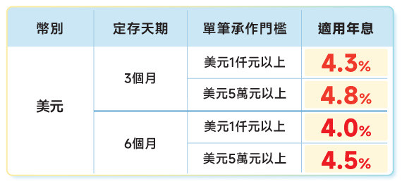 EDM_RATE-570x350_20250701