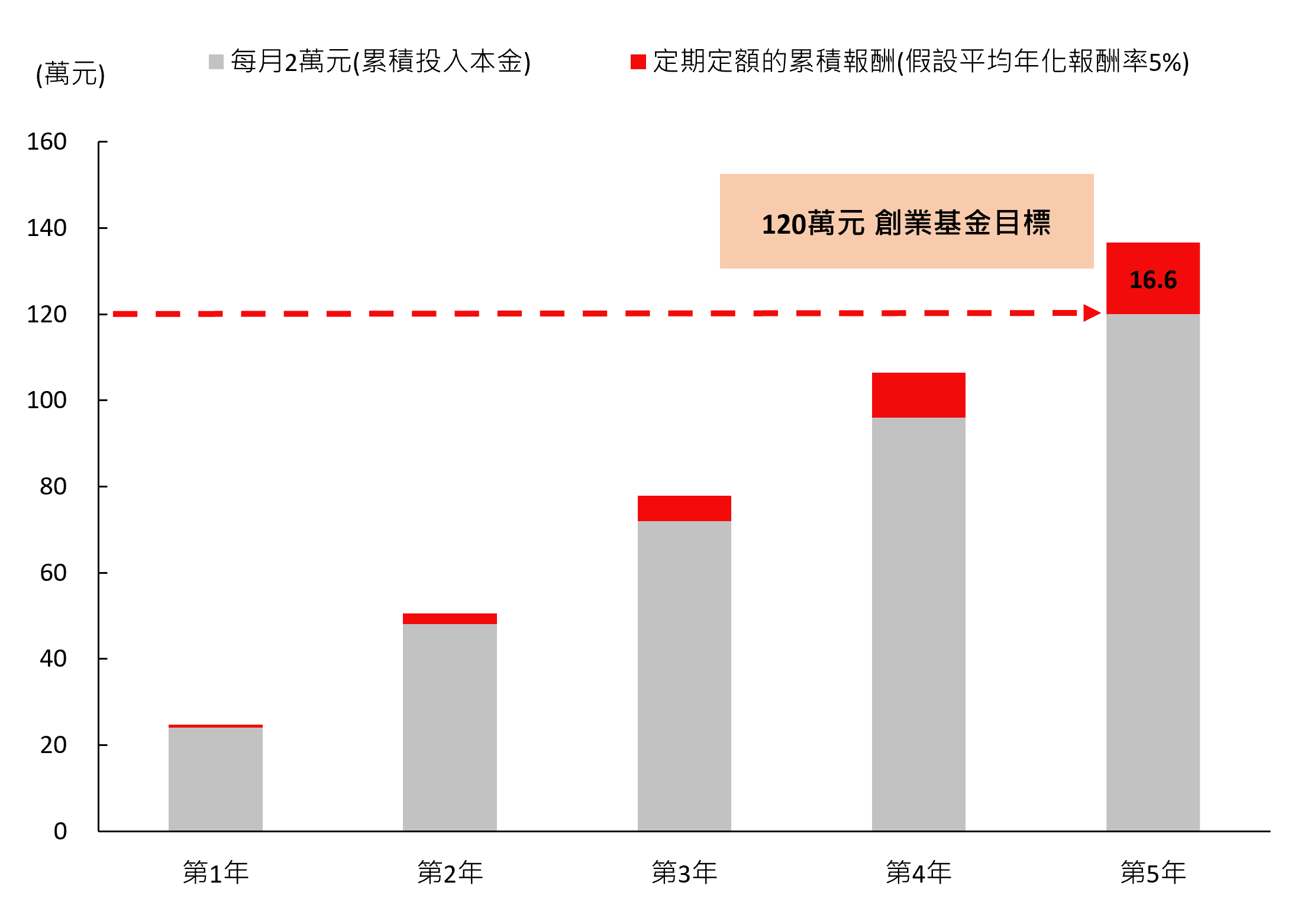 圖1 創業基金V2_1