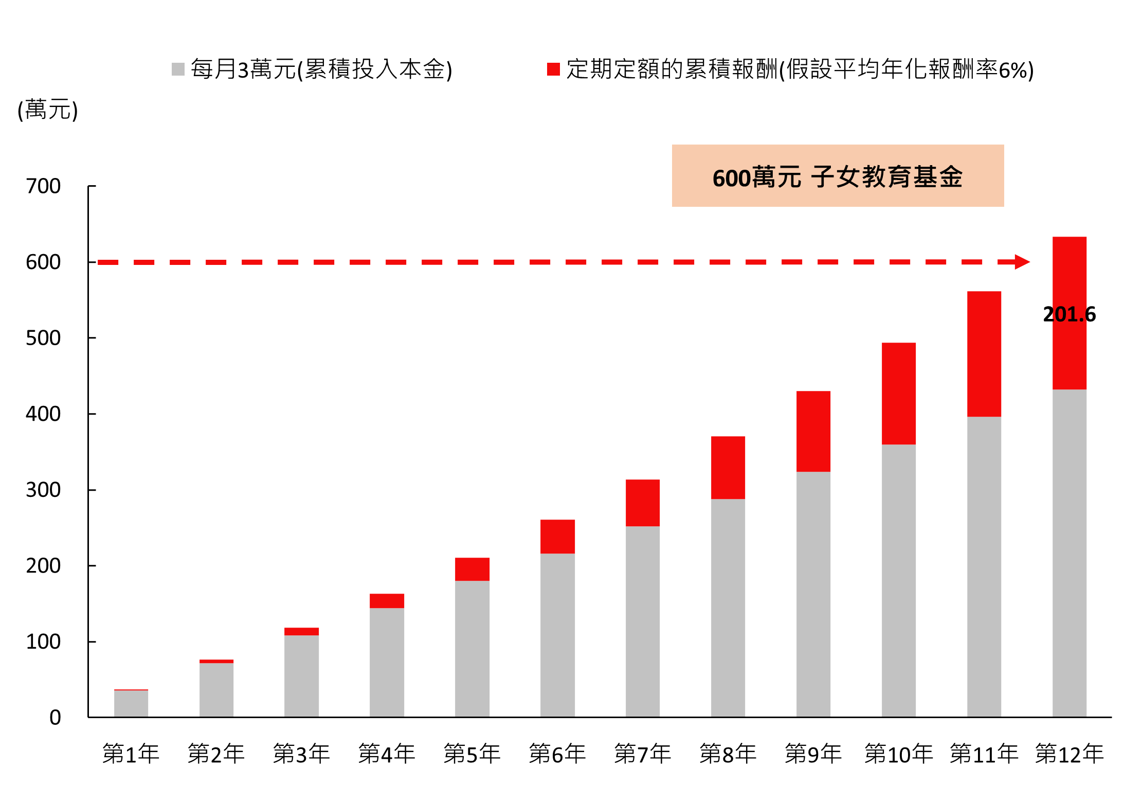 圖3 子女教育基金 V2_c