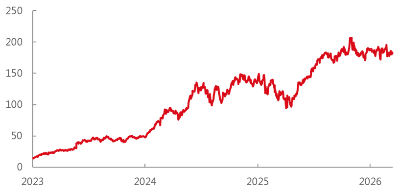 下一波AI投資贏家在哪?四大潛力領域接棒登場趨勢圖 下一波AI投資贏家在哪?四大潛力領域接棒登場趨勢圖