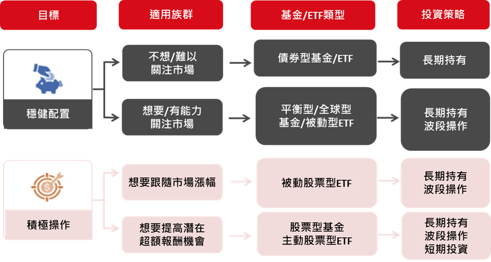 基金 ETF比較圖 基金 ETF比較圖